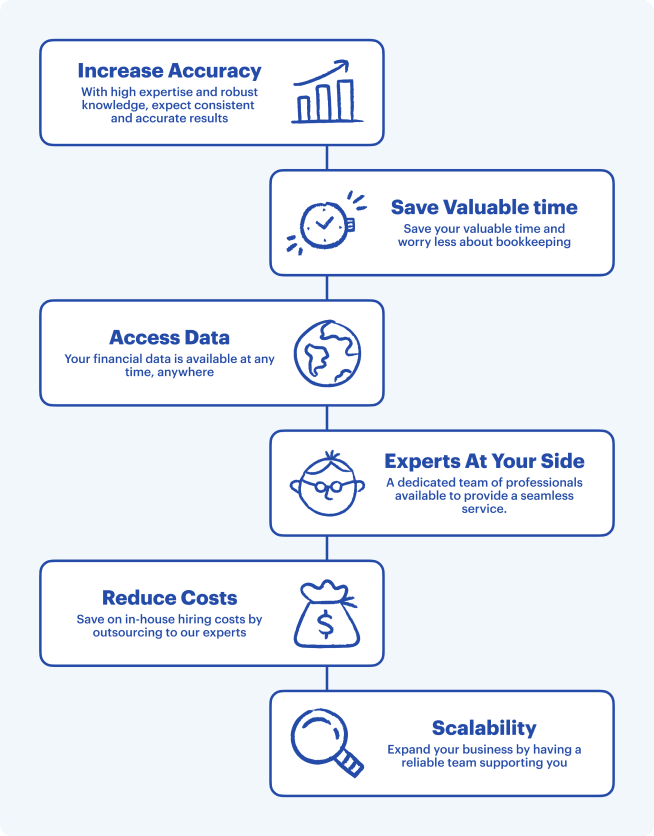 Bookkeeping Introduction, Definition and Types