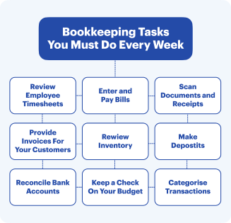 Key and Typical Bookkeeping Tasks
