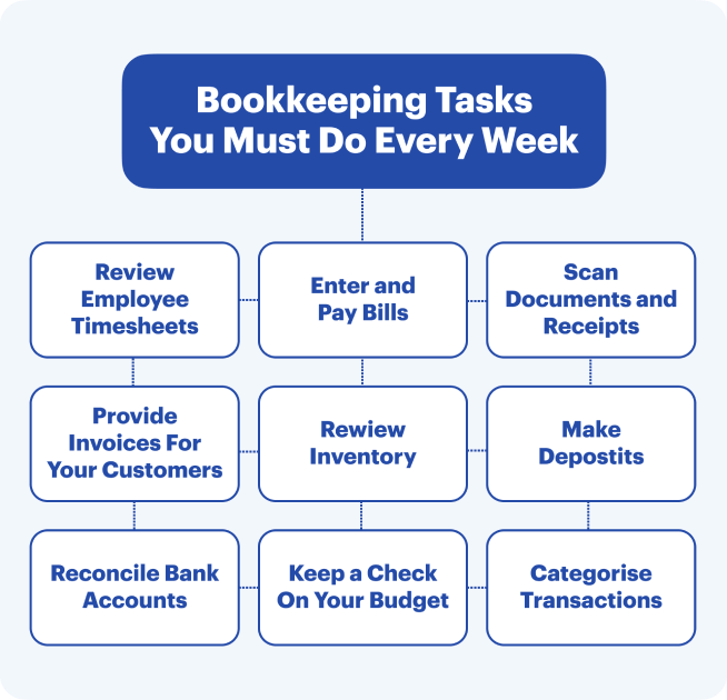 What is Bookkeeping? Meaning, Definition and Basics of Bookkeeping