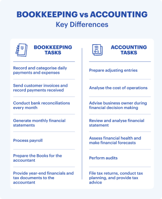 Difference Between Bookkeeping vs Accounting