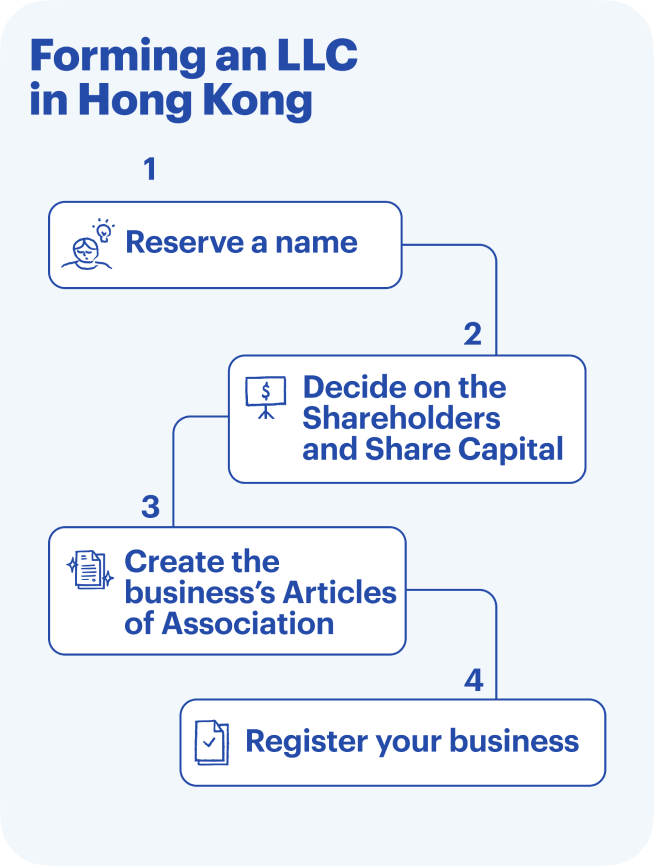What Is A Limited Liability Company (LLC) in Hong Kong