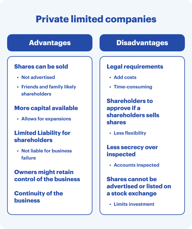 Setting Up a Limited Company Step by Step Guide Osome