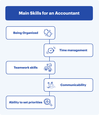 What are the Accounting Skills Required for Beginners