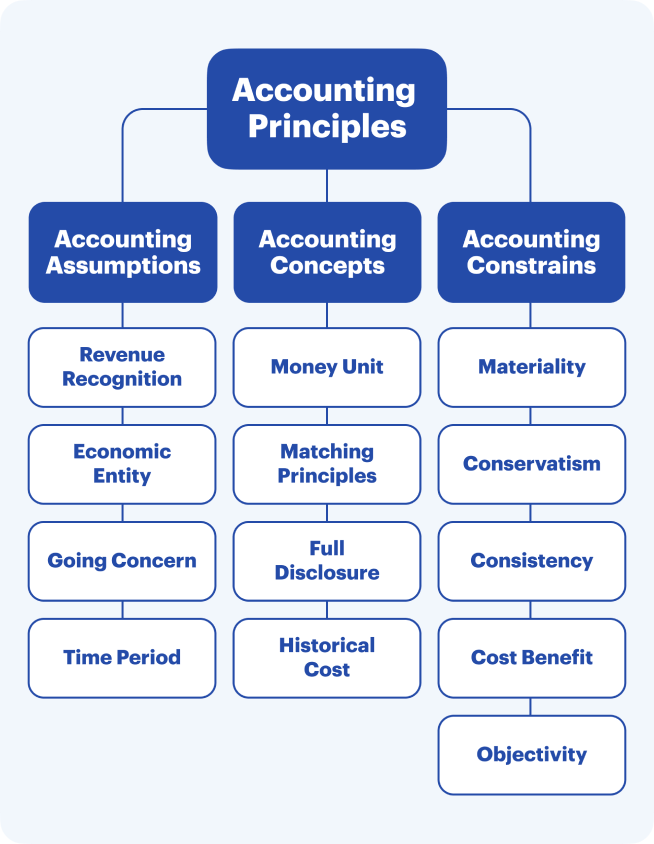 Definition And Meaning Of Bookkeeping