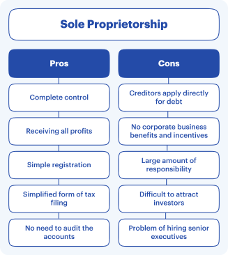 Pros and Cons of a Sole Proprietorship Company in Singapore