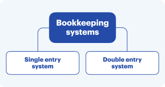 Types of Bookkeeping