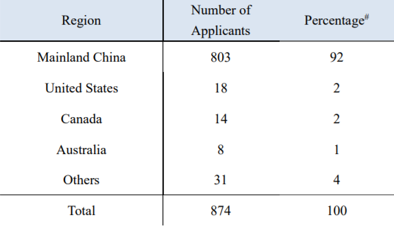 Osome HK Annual Report QMAS