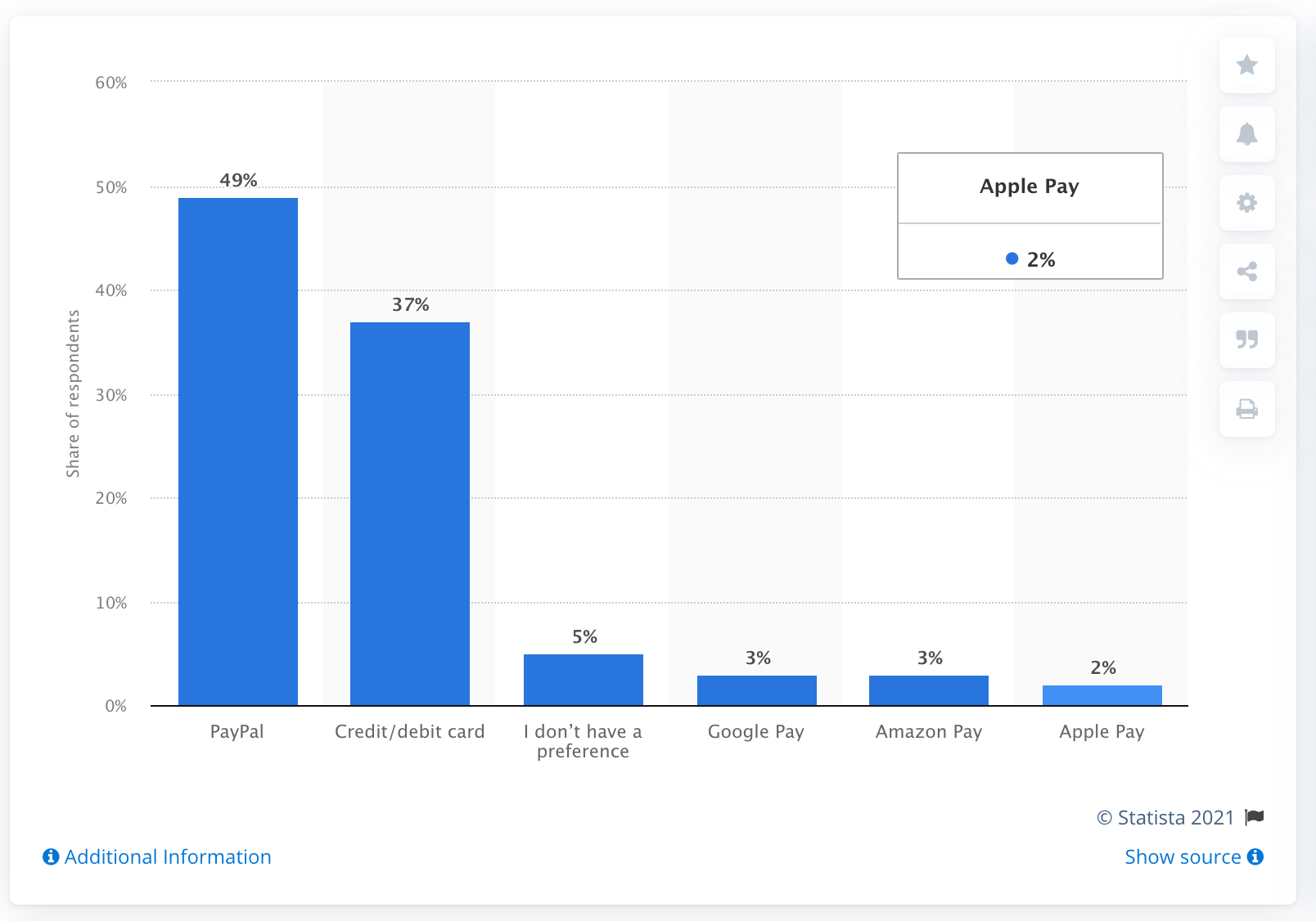 7 Best Ways To Accept Payments For Your Online Store