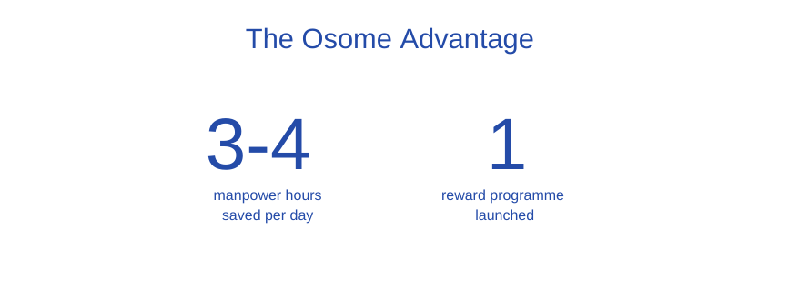 How RoyalKey Saved 4h/day & Reduced Stress with East river