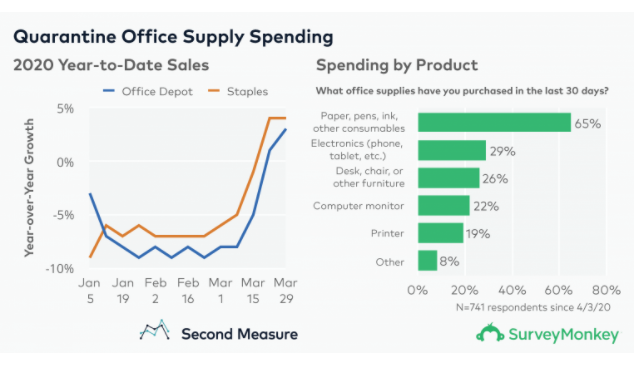 5 Most Lucrative E-Commerce Niches In 2021