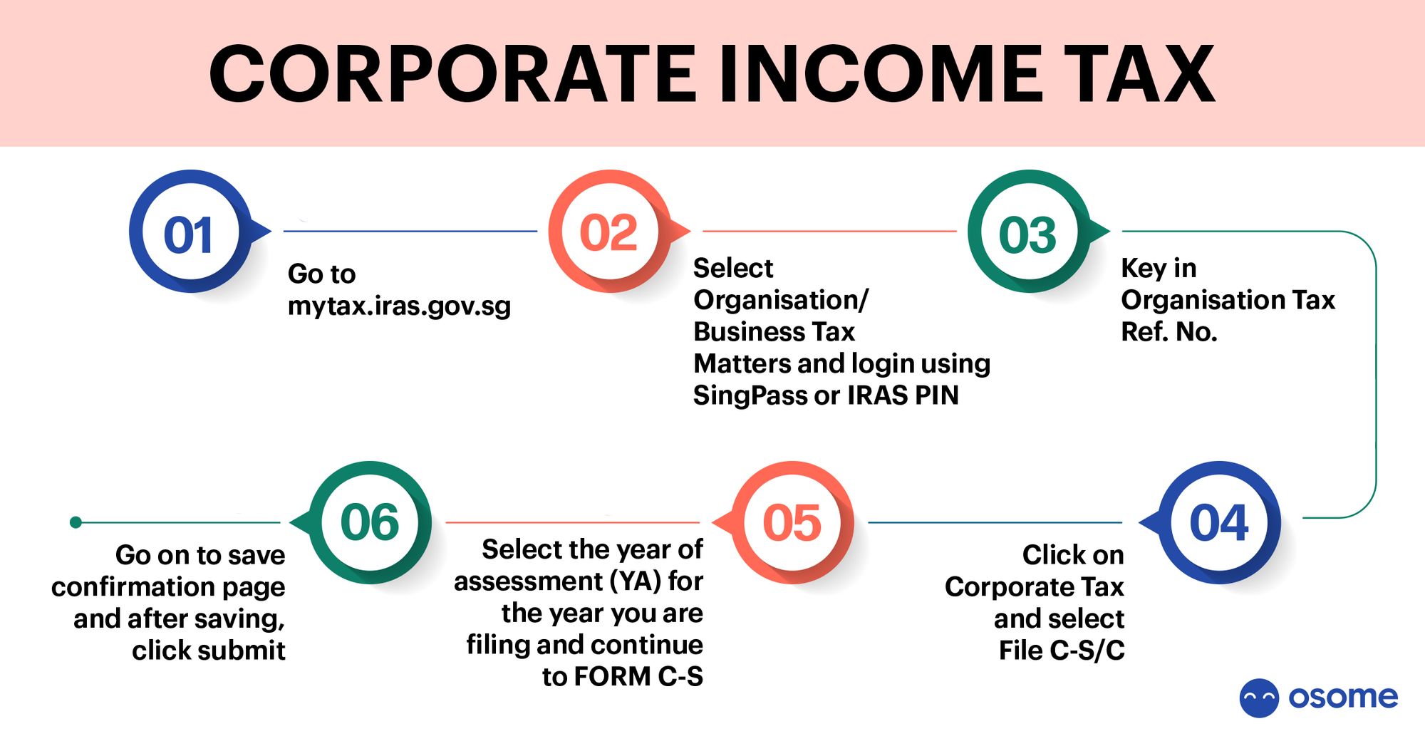 Corporate Income Tax Filing Process Scheme