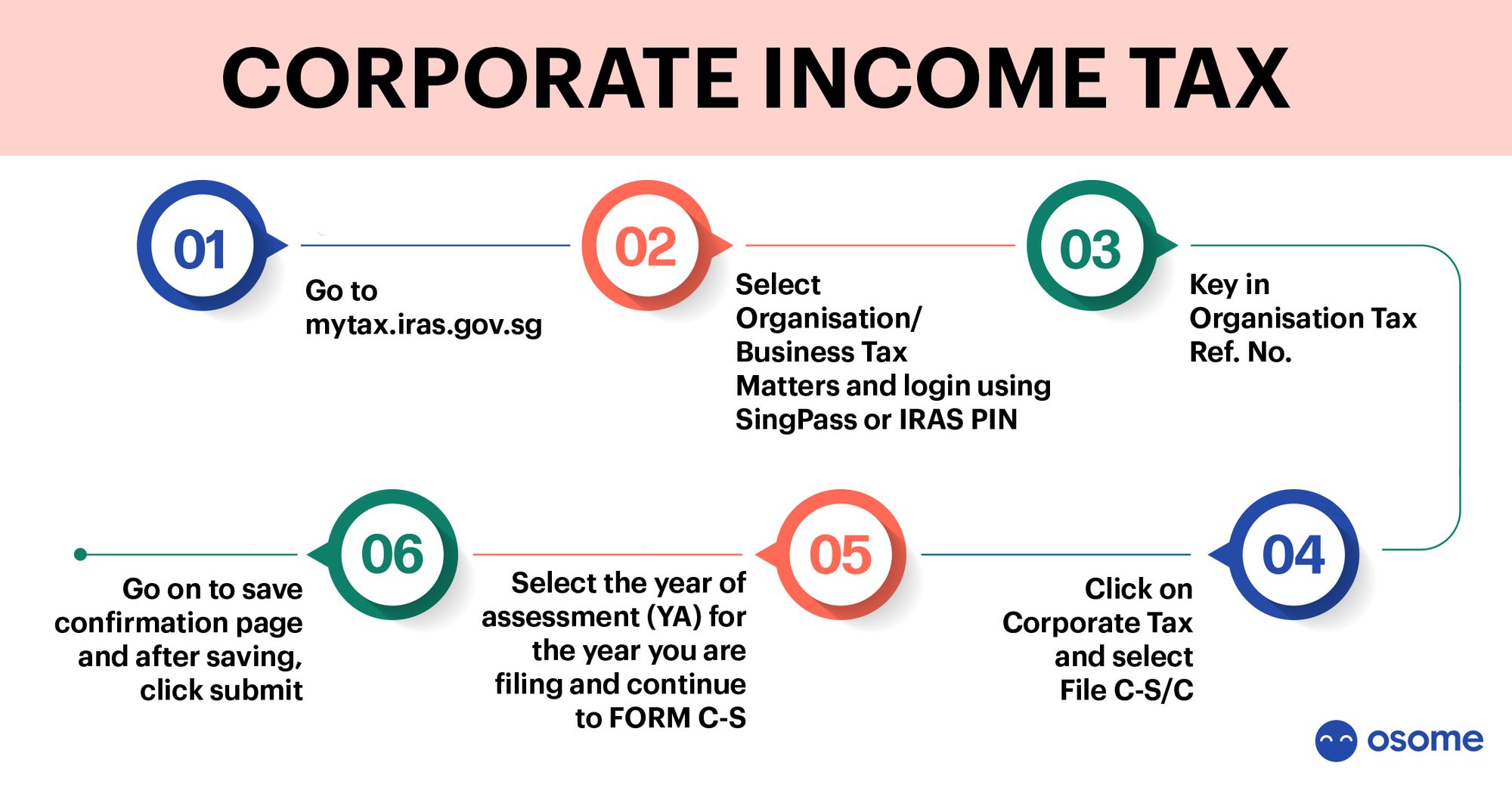 hot-under-the-collar-about-80k-tax-relief-cap-business-news-asiaone