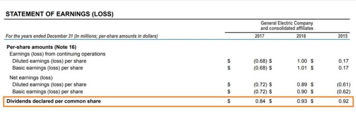 Statements of Earnings Loss