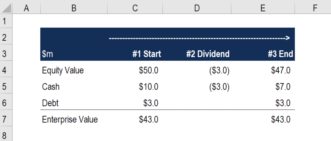 Enterprise Value