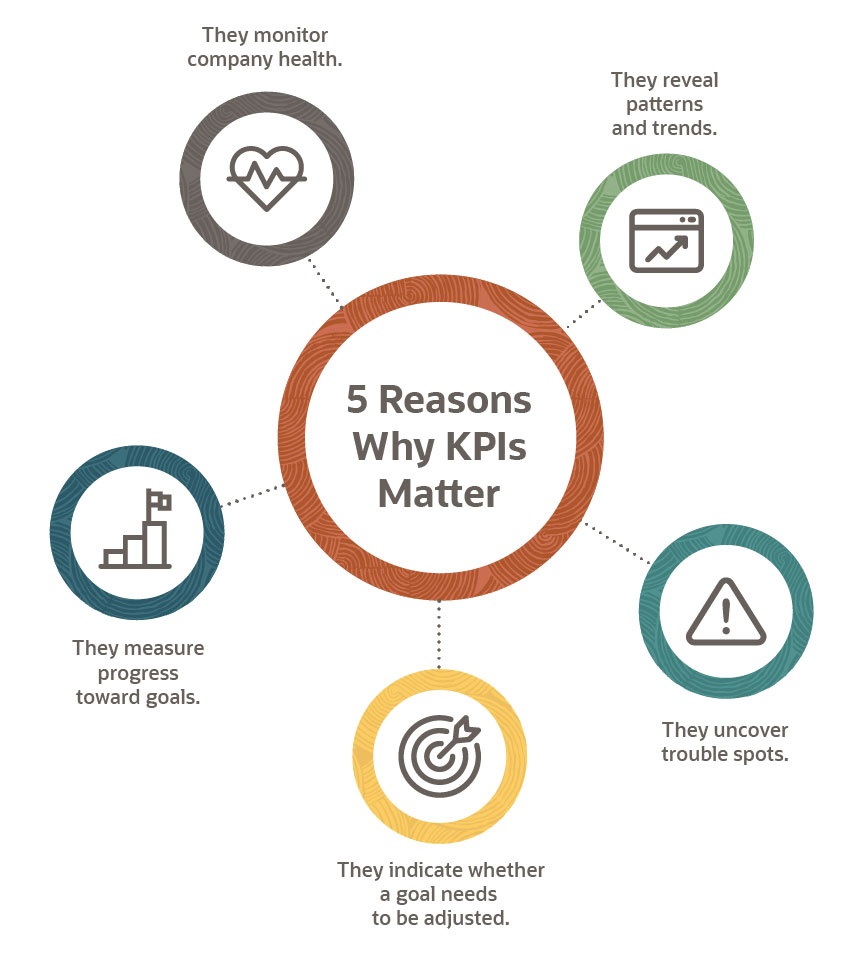 5 Reasons Why KPI matter