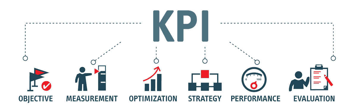 KPI 6 aspects