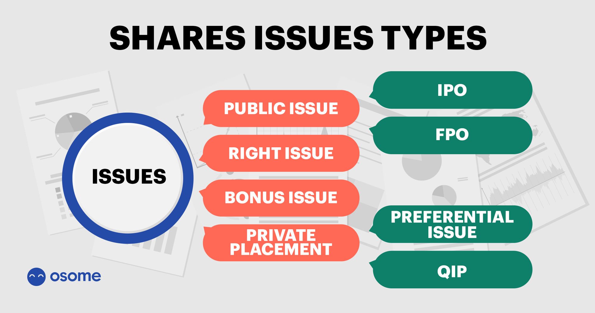 Shares Issues Types