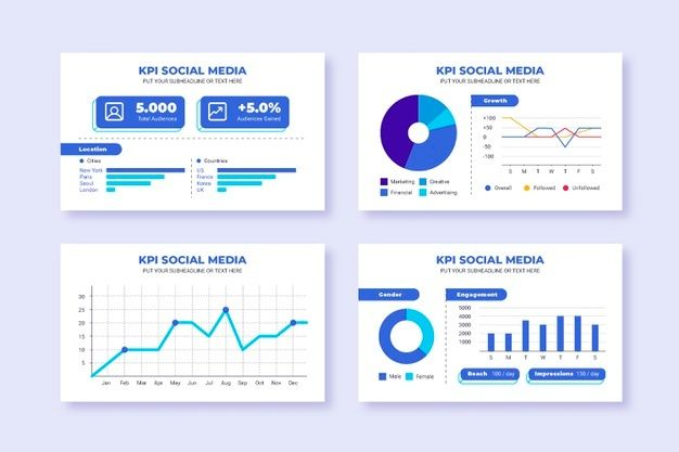 Social Media KPI