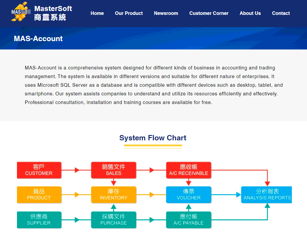 Screenshot of MAS Accounting software