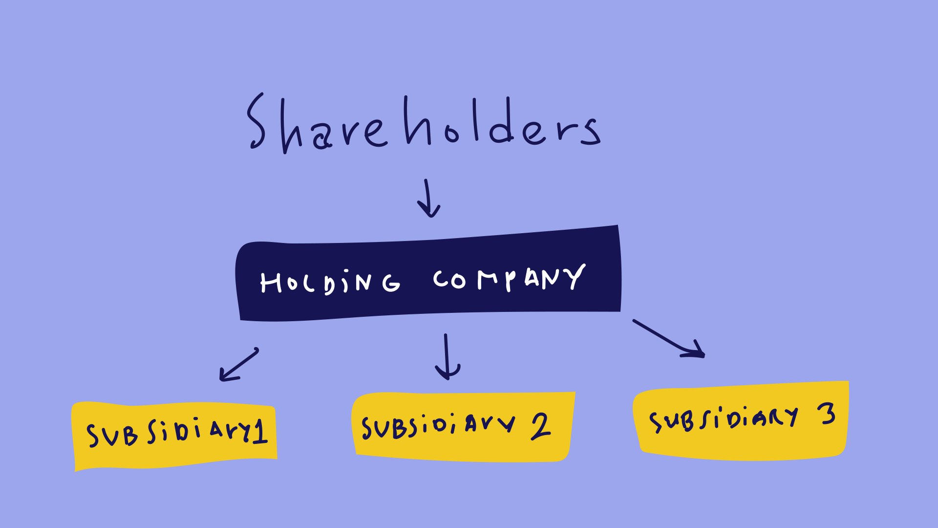 Holding company structure