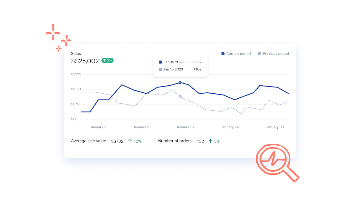 Easily track your business’s finances