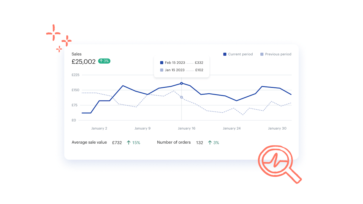 Keep track of your finances