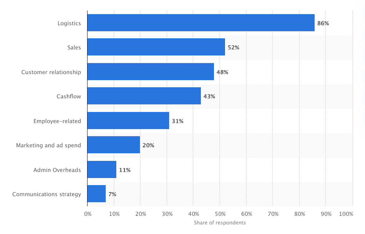 The Covid-19 Impact on Hong Kong’s Ecommerce