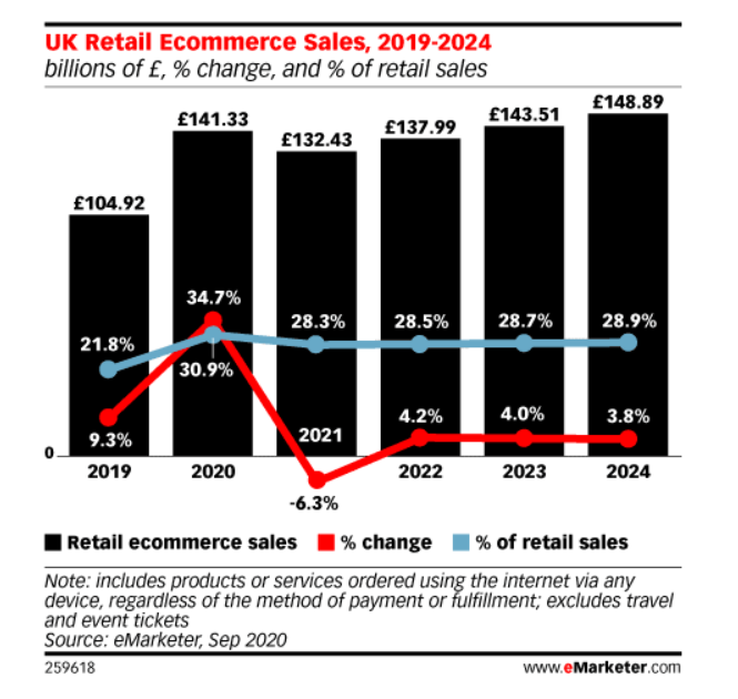 10 Ecommerce Trends for Online Shopping in 2024