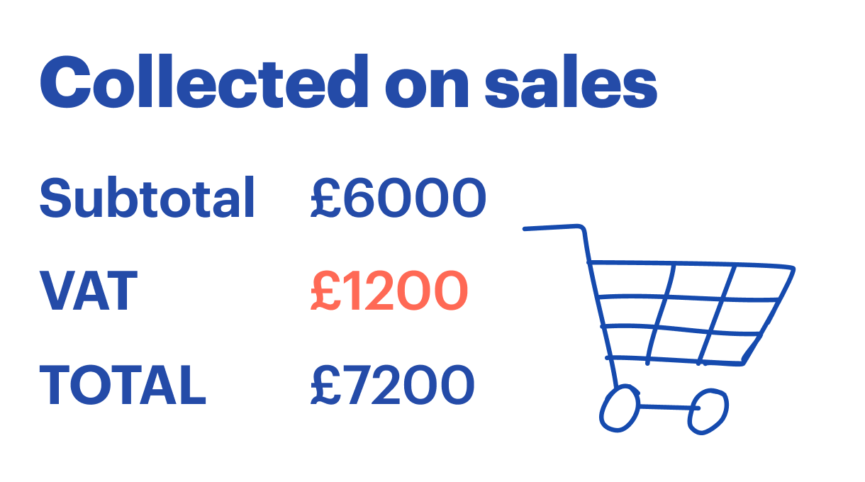 calculating UK VAT post Brexit sales