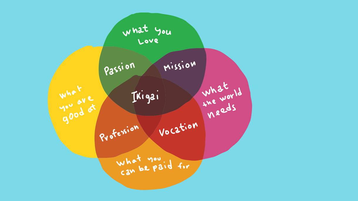 Ikigai in your side hustle