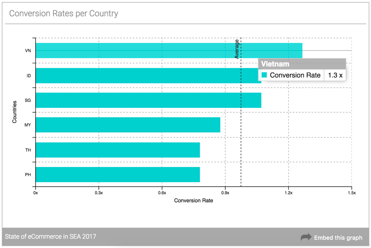 Ecommerce Key Metrics 