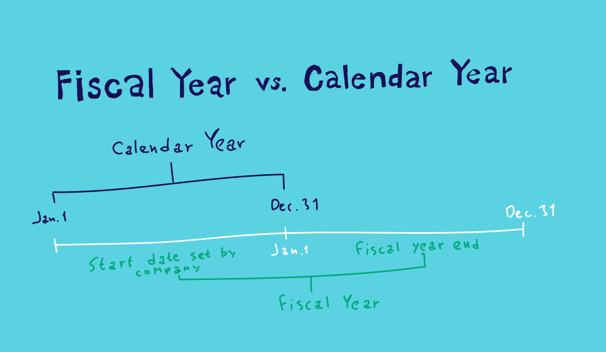 Fiscal Year End Vs Calendar Year End - Megan May