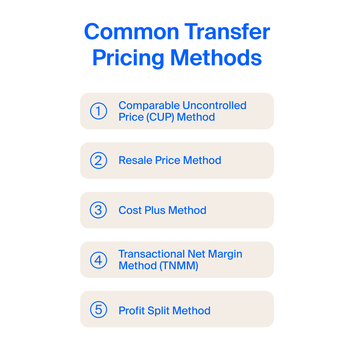 Common transfer pricing methods