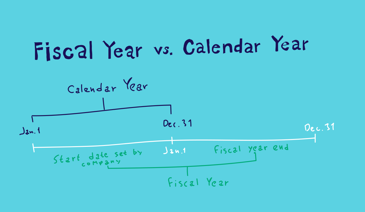 What is a Fiscal Year? Your GoTo Guide