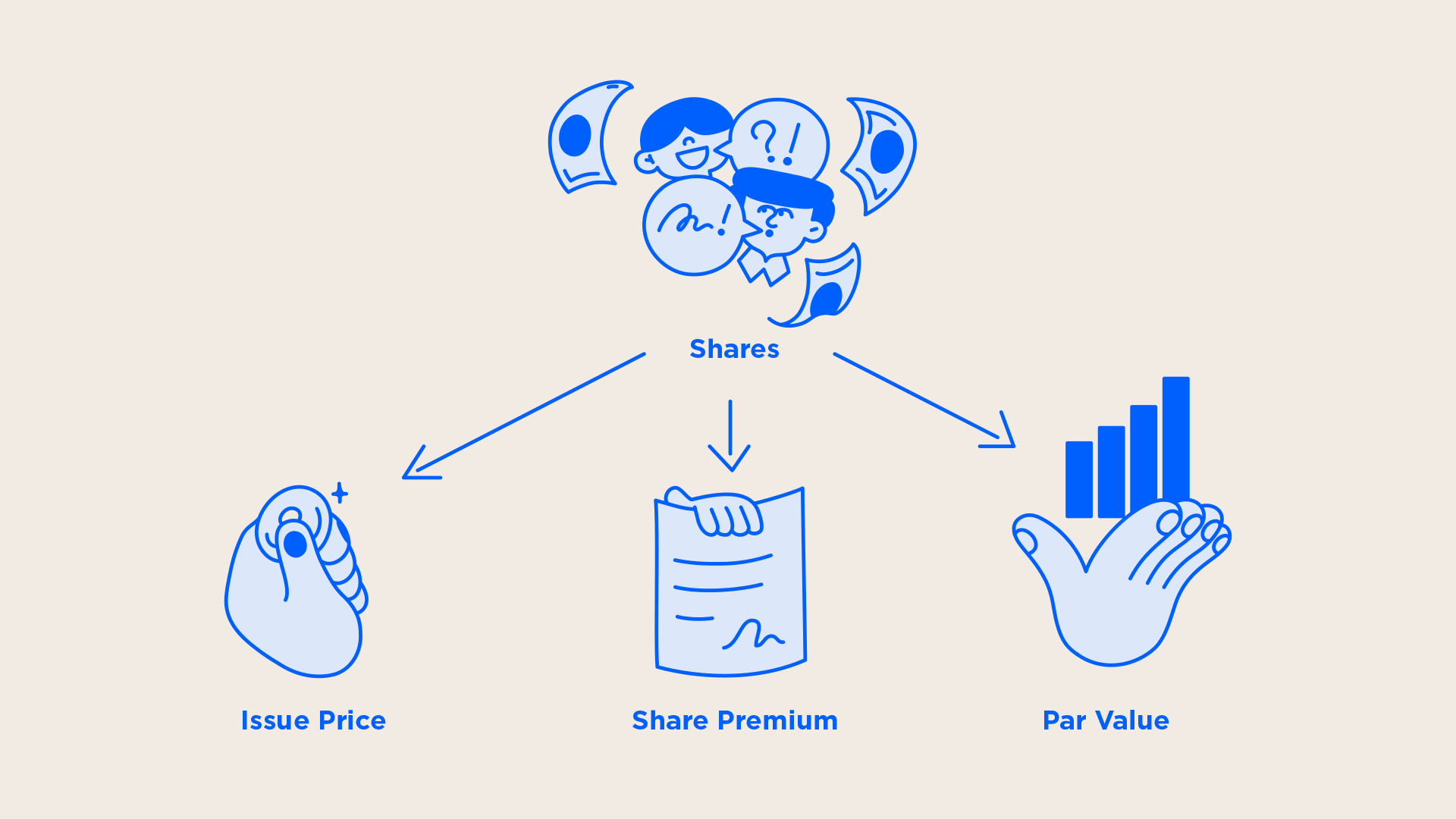 Share Premium Account: What It Is, How It's Used, Examples