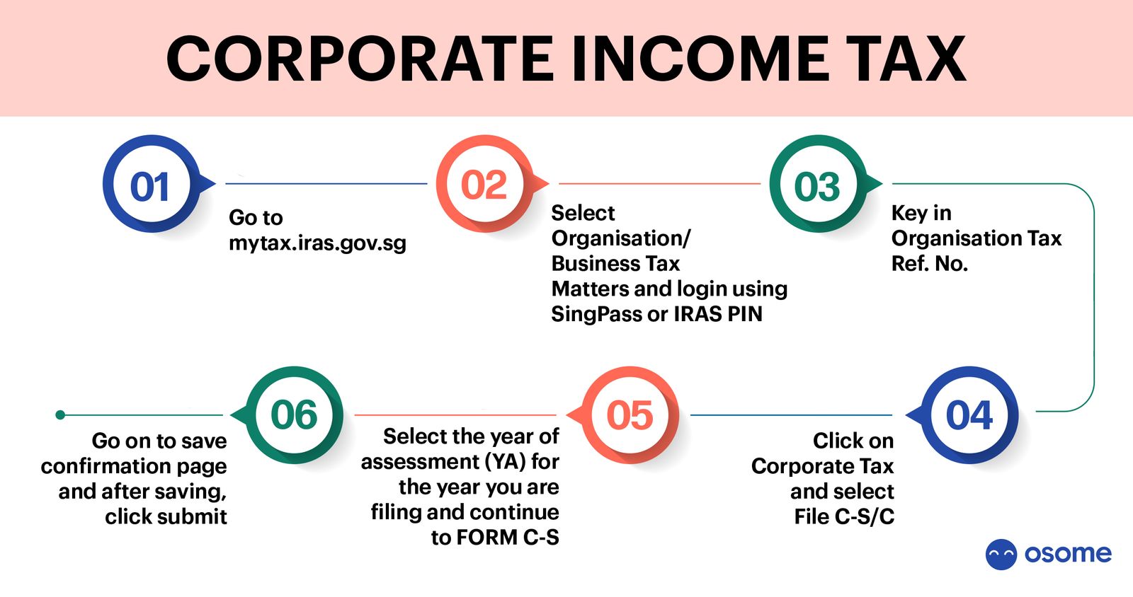 Singapore Company’s Annual Filing Requirements: ACRA & IRAS