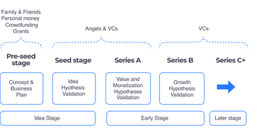 Phases and Hypotheses