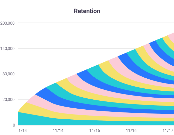 Table Retention