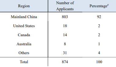 Osome HK Annual Report QMAS