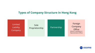 Company Structure in Hong Kong