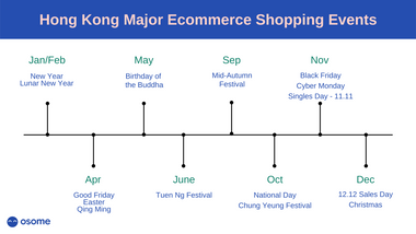 Hong Kong Major Ecommerce Shopping Events