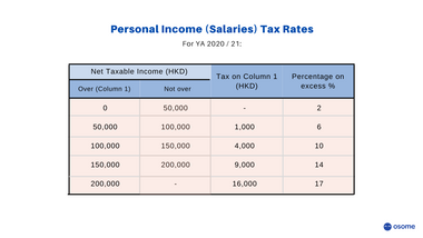 Hong Kong Personal Income Tax Rate for YA 2020_21