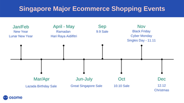 Singapore Major Ecommerce Shopping Events