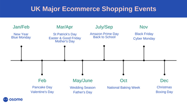 UK Major Ecommerce Shopping Events