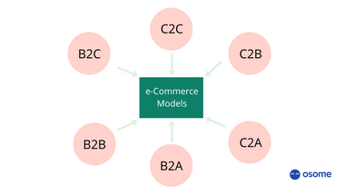 eCommerce Models