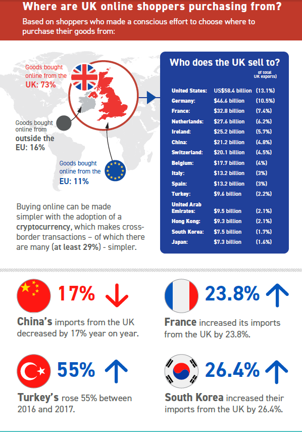 infographic where UK sellers are shopping