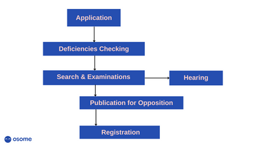 How to Register A Trademark in Hong Kong