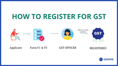 GST registration process in Singapore