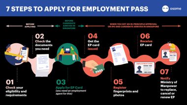 Guide singapore employment pass EP 2021