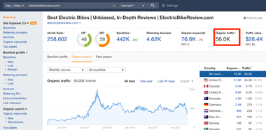 Ahrefs Electronic Bikes